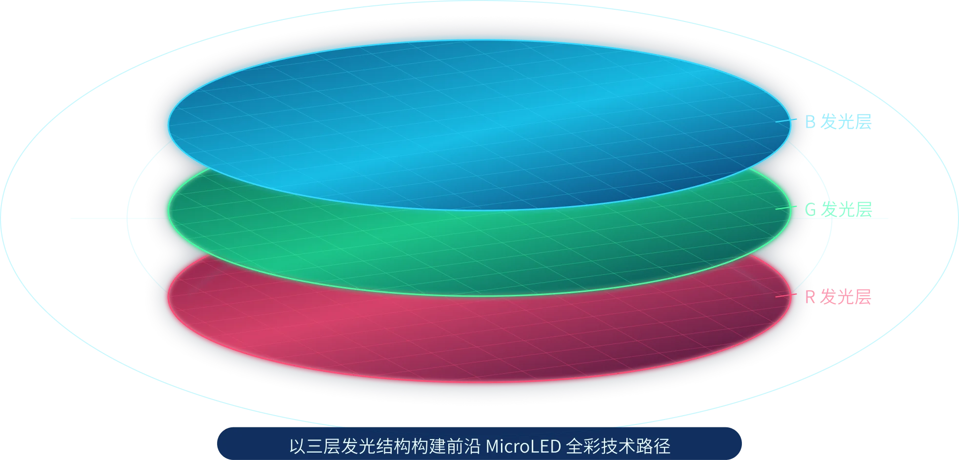 确保三色堆叠产品级良率